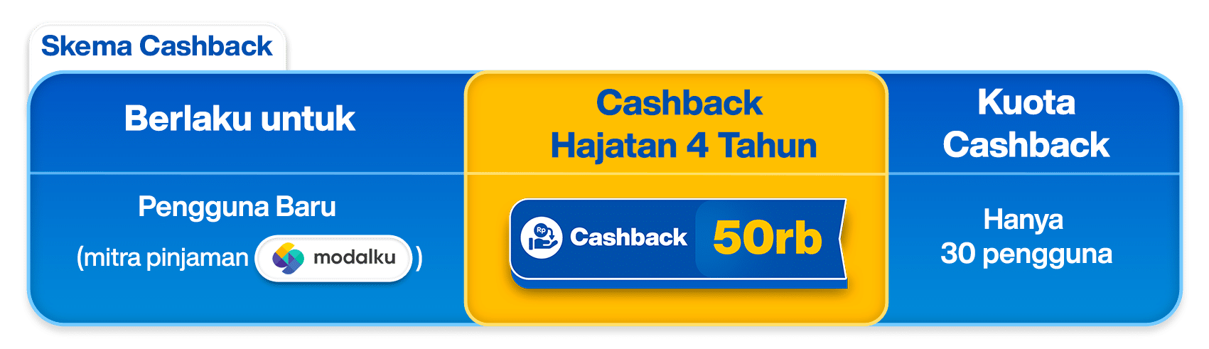 Promo Spesial Solusi Modal Usaha